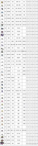 宝可梦最高种族值（宝可梦全种族值排行揭秘）