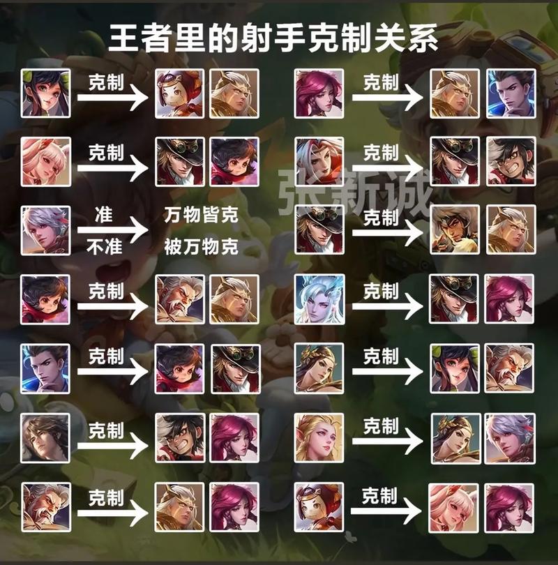 什么英雄克制阿轲（阿轲克星盘点：五大英雄轻松制胜）