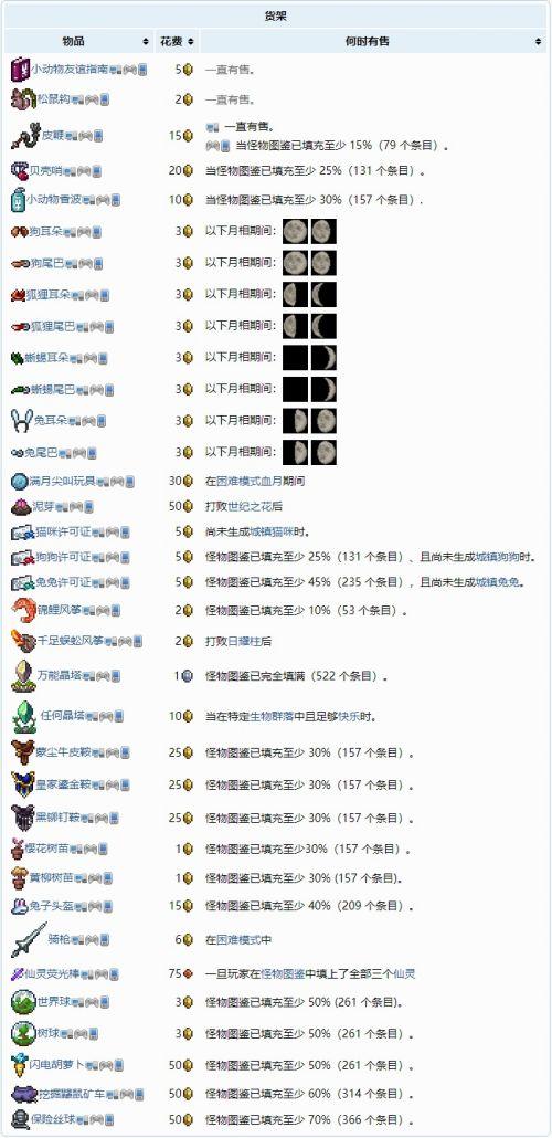泰拉瑞亚鲨鱼出现条件,泰拉瑞亚鲨鱼出现条件揭秘