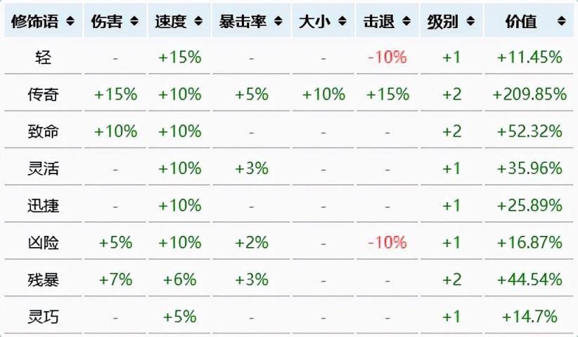 泰拉瑞亚镐子制作大全（泰拉镐子制作攻略大全）