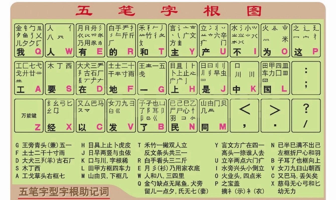 兵五笔怎么打字（兵五笔输入法教程：快速学会打字）