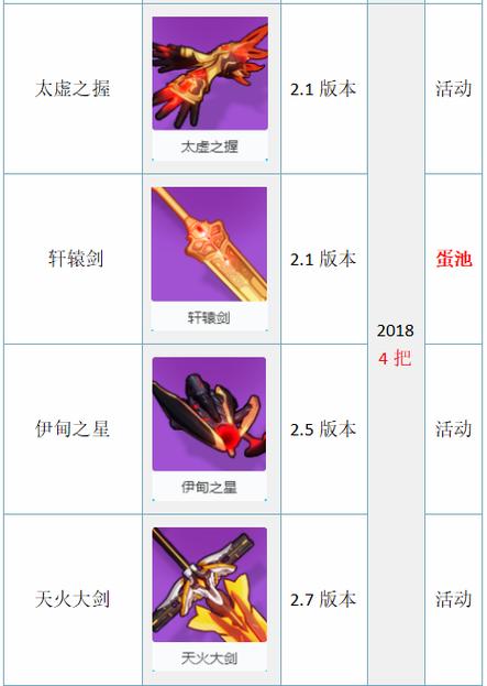 崩坏三神之键（崩坏三神之键攻略大全！）