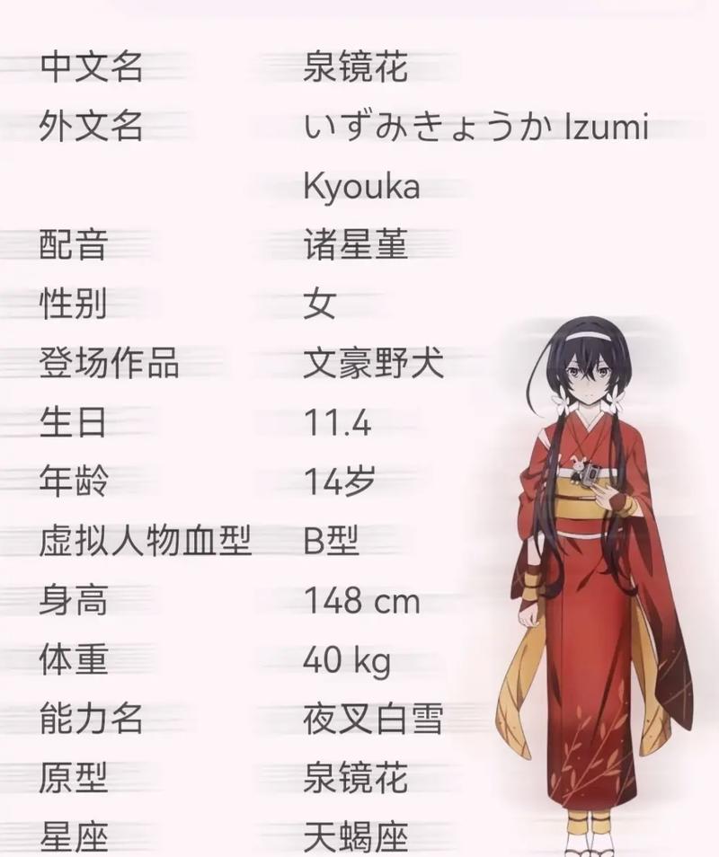 文豪野犬所有人物表（文豪野犬角色全解析：个性人物大盘点）
