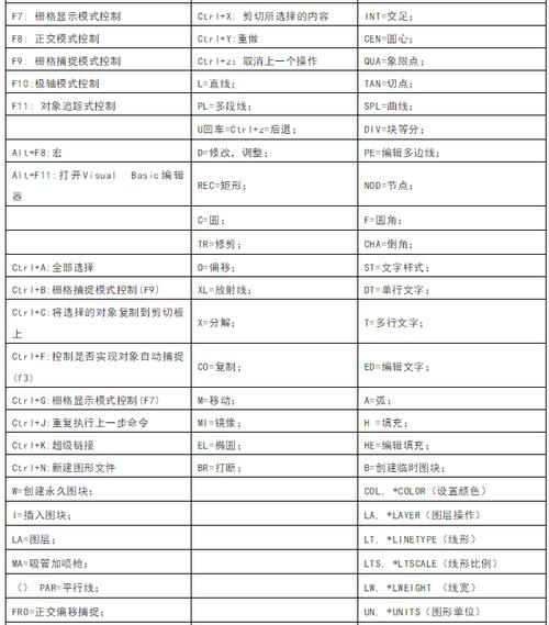 cad编辑块命令快捷键（CAD编辑块快捷键速查攻略）
