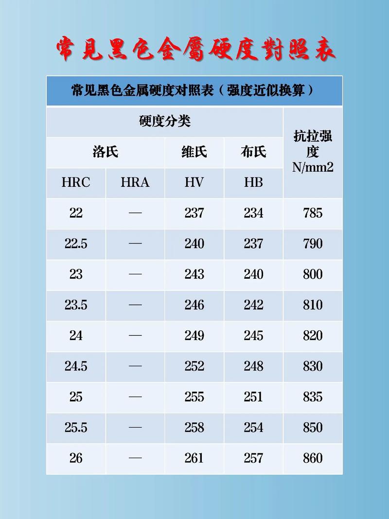 铜的硬度和铁的硬度（铜与铁硬度对比分析）