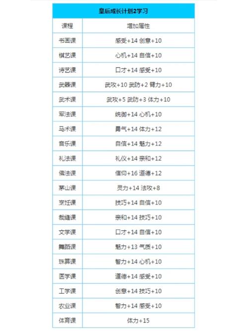 皇后成长计划攻略（皇后成长攻略：快速登基秘籍）